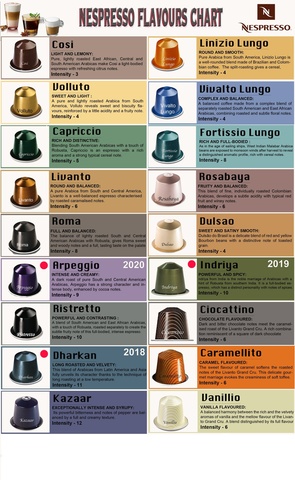 Ручка шариковая Caran d`Ache 849 Nespresso LE Green (849.248)