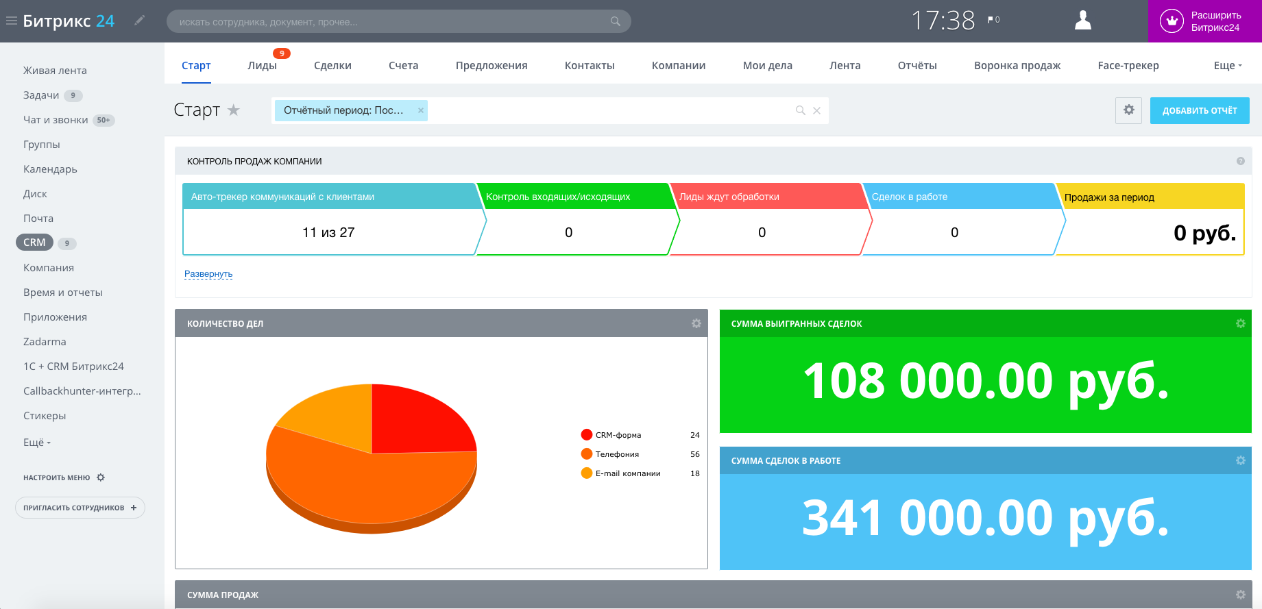 Dashboard битрикс 24. Дашборды битрикс24. Дашборд bitrix24. Дашборд битрикс. Дашборд битрикс.