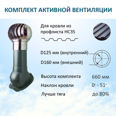 Турбодефлектор TD160 НСТ, вент. выход утепленный высотой Н-500, для кровельного профнастила 35мм, серый