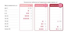 Синуксол антибактериальный препарат для собак и кошек 50 мг 10 таб