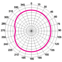 ComTech TC120D2-6