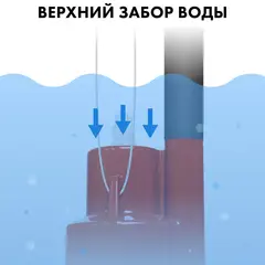 Насос вибрационный QUATTRO ELEMENTI Acquatico 200-10 (200 Вт, 960 л/ч, для чистой, 40м, кабель10 м,