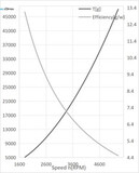 Пропеллер карбоновый VZ 34x13 T-Motor (пара)