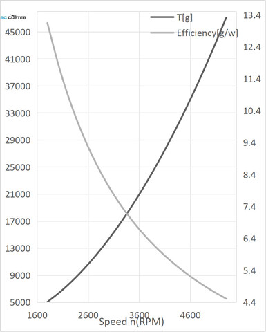 Пропеллер карбоновый VZ 34x13 T-Motor (пара)