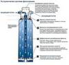Сменный картридж для фильтров Grohe  40404001