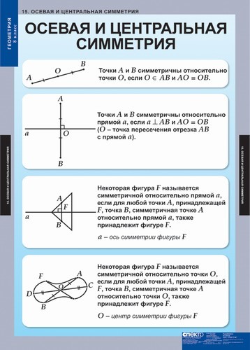 Осевая и центральная симметрия 8 класс презентация атанасян