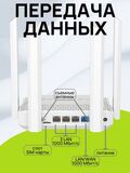 Гигабитный Wi-Fi роутер под СИМ Netcraze Speedster 4G+ NC-2911 Mesh Wi-Fi 5 AC1200