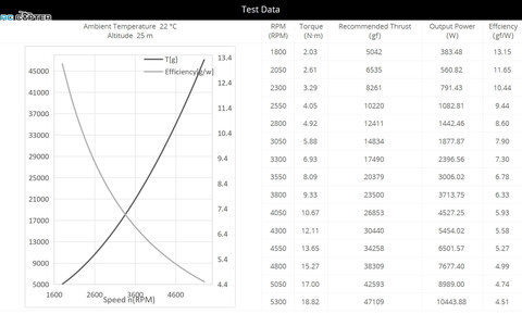 Пропеллер карбоновый VZ 34x13 T-Motor (пара)