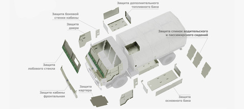 Комплект бронирования КАМАЗ
