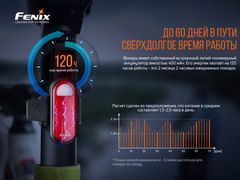 Сигнальный фонарь Fenix ВС05R V2.0 15lm