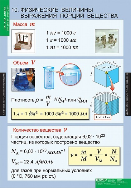 Начала химии. Химические величины и единицы измерения таблица. Величины в химии. Физические величины в химии. Количественные величины в химии.