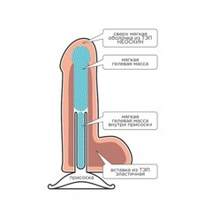 Реалистичный фаллоимитатор Lovetoy Real Next №27 (16×4,8 см)