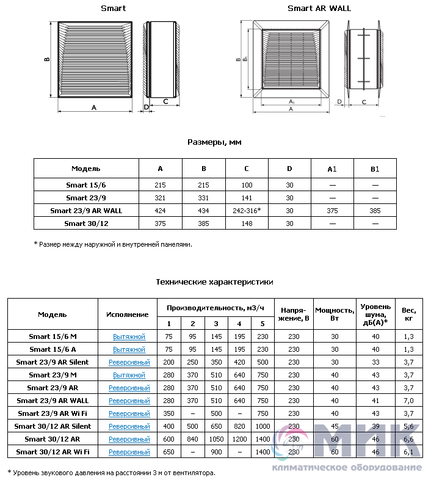 Оконный вентилятор O.ERRE Smart 23/9 AR WALL
