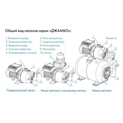 Насосная станция Джилекс «ДЖАМБО» 70/50 Н-50 (4752)