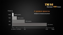 Купить Фонарь светодиодный тактический Fenix TK16 Cree XM-L2 U2 (1000 лм, аккумулятор)