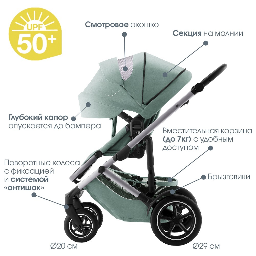 Прогулочная коляска Britax Roemer SMILE 5Z, Jade Green