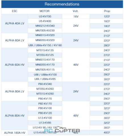 ESC регулятор мотора T-Motor Alpha 40A LV 6S