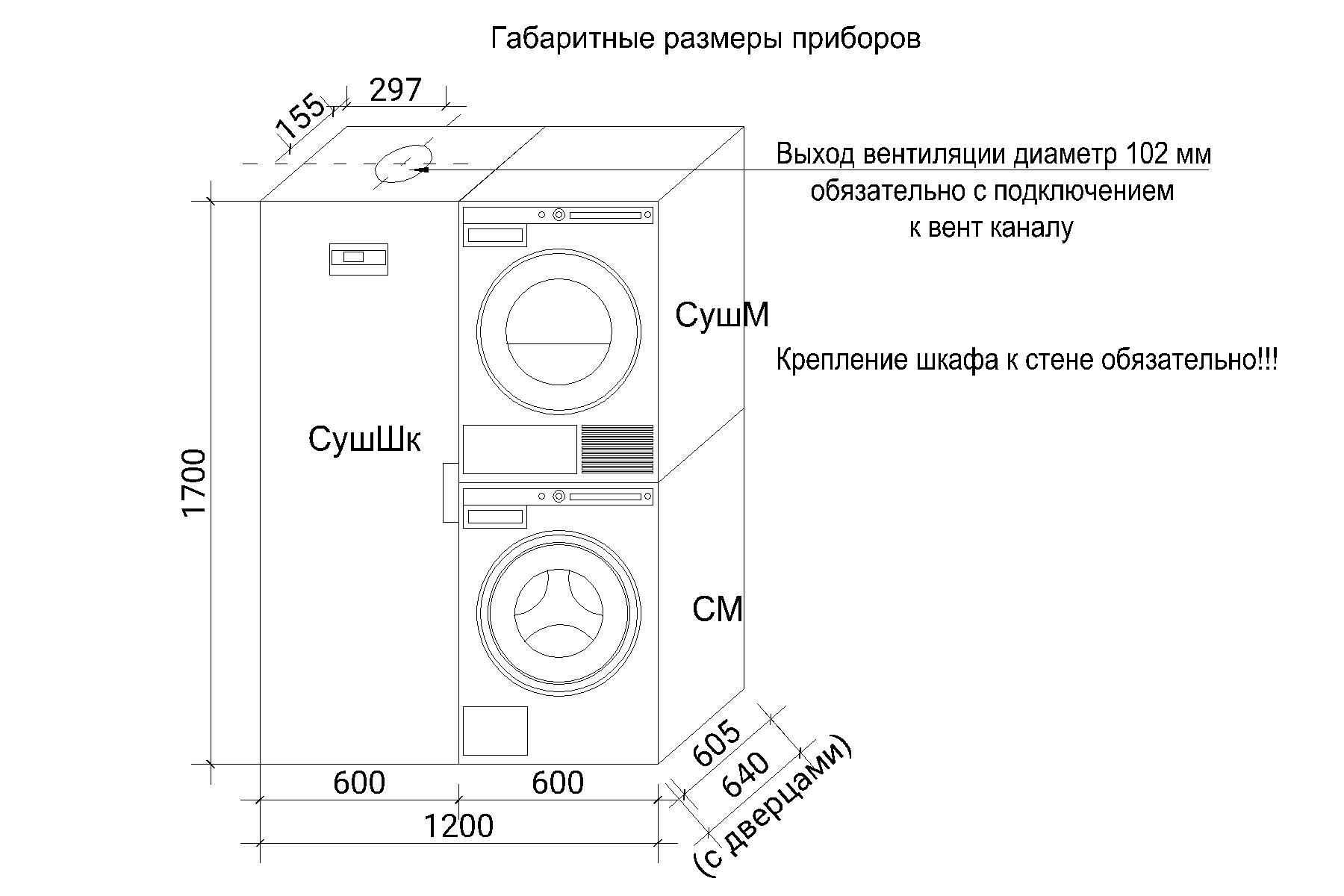 Инструкция по работе с сушильным шкафом