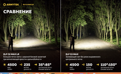 Фонарь налобный Armytek Elf C2 Max LR USB-C (белый свет) F10702C