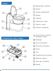 Туалет кассетный для автодома MobileComfort MC-CTS