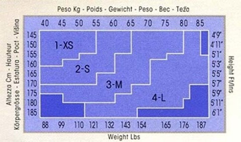Женские колготки Perfetta 70 Omsa