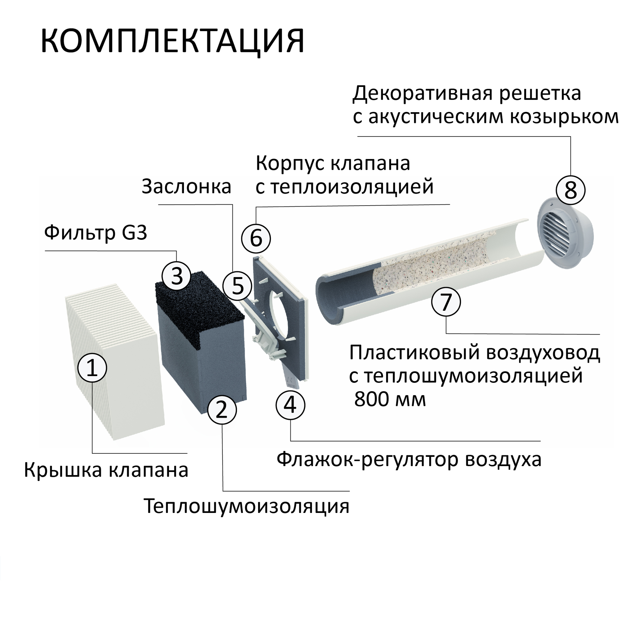 Стеновой приточный клапан Norvind pro для системы приточной вентиляции -  купить в СПб