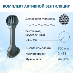 Нанодефлектор ND160 с манжетой, вент.выход 110 не утепленный, для металлочерепицы Monterrey, серый