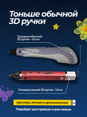3D ручка Myriwell RP100C с пластиком и трафаретами, версия 2026 с возможностью работы с 3-мя видами пластика