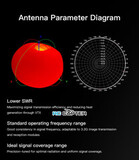 Антенна GEPRC SOMA 3.3G Antenna 4.85 dBi RHCP SMA 170mm
