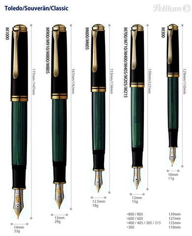 Ручка перьевая Pelikan Souverän® M 800 Black GT, F (995563)
