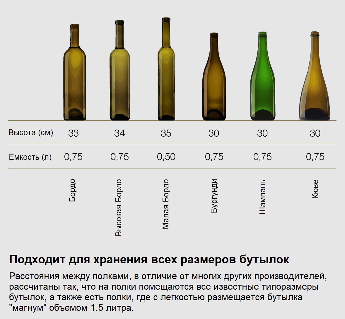 Винный шкаф 600х600 встраиваемый