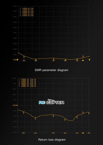 Антенна GEPRC SOMA 3.3G Antenna 4.85 dBi RHCP SMA 170mm