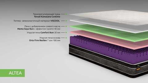 Беспружинный матрас Kamasana Altea 180x200 до 160кг