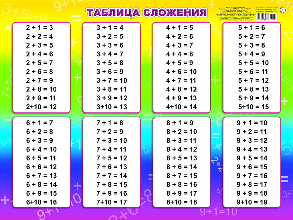 Таблица сложения А4