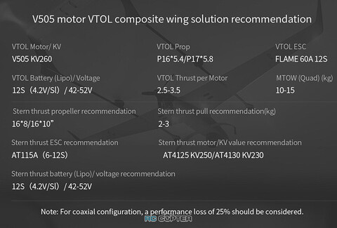 T-Motor V505 KV260