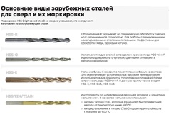 Сверло по металлу ц/х 7,0x109/69мм DIN338 h8 5xD HSSE-Co5 TiN 130° Pro H-Tools 215070THT