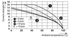 PTTB 1,5/S/4P-Двухъярусные клеммы