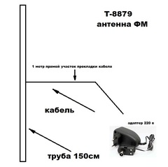 КН-8879/antenna.ru. Активная антенна, дальний прием ФМ направленная наружная для музыкальных центров на кронштейне