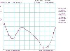 График КСВ антенны A0 FM