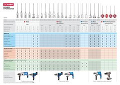 ЗУБР 60 x 400 мм, SDS+, миксер для песчано-гравийных смесей, Профессионал (06037-06-40)