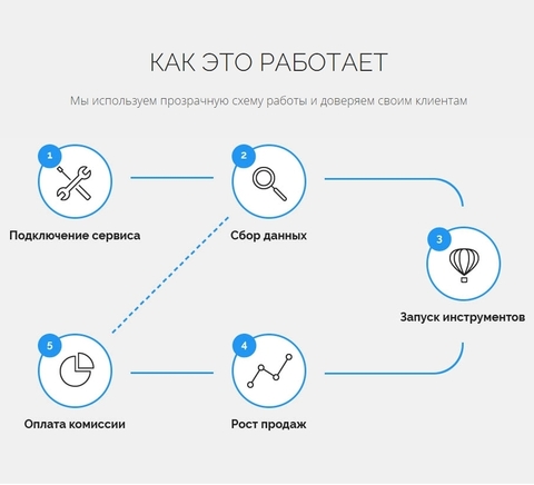 Схемы работы с маркетплейсами