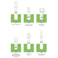 Резьбофреза М18х2,5 (d-витк., UNI) 2xD 52Hrc AlCrN 4F 60° 16х100мм BSKT BSE008S032