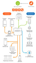 ZONT SMART 2.0 контроллер отопительный GSM Wi-Fi (ML00004479)