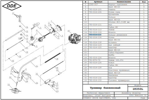 Кольцо DDE GT250L резиновое  (790-014-115)