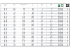Метчик М24х1,0 (Машинный, винт.) DIN374 HSSE 6h C/2-3P R35 140мм a=14,5 Ruko 261242E