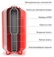 Бак мембранный для отопления Wester WRV100 (0-14-0140)