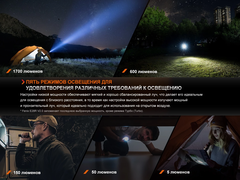 Фонарь Fenix Е28R V2.0 1700lm аккумуляторный