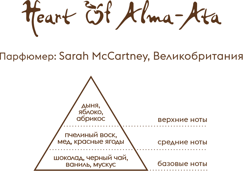Парфюм Aura of Kazakhstan Heart of Alma-Ata 18 мл