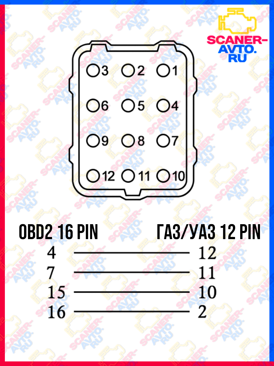 Купить Переходник Волга, Газель, УАЗ 12 pin OBD2