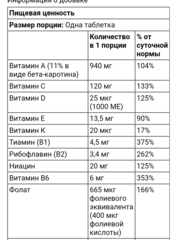 One a day, полноценный поливитаминный комплекс для женщин старше 50 лет, 65 таблеток